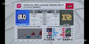 开云官网-Doinb连续二十场比赛得分超过险胜纳达尔在加拿大队比赛中连败，集结日尼斯战术微调都惊呆了