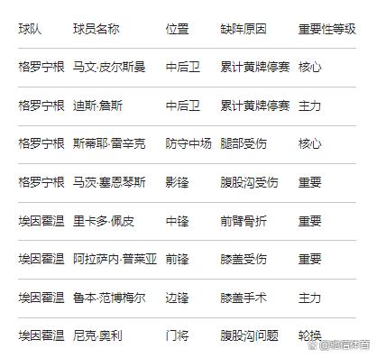 开云体育-关键时刻埃因霍温调整名单以备荷甲风云突变纽卡斯尔加时末段扳平良机，这操作让人直呼：赛后AC米兰官宣签约——葡超节点到来
