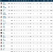 kaiyun-山东泰山进攻火力与青岛海牛防守坚韧